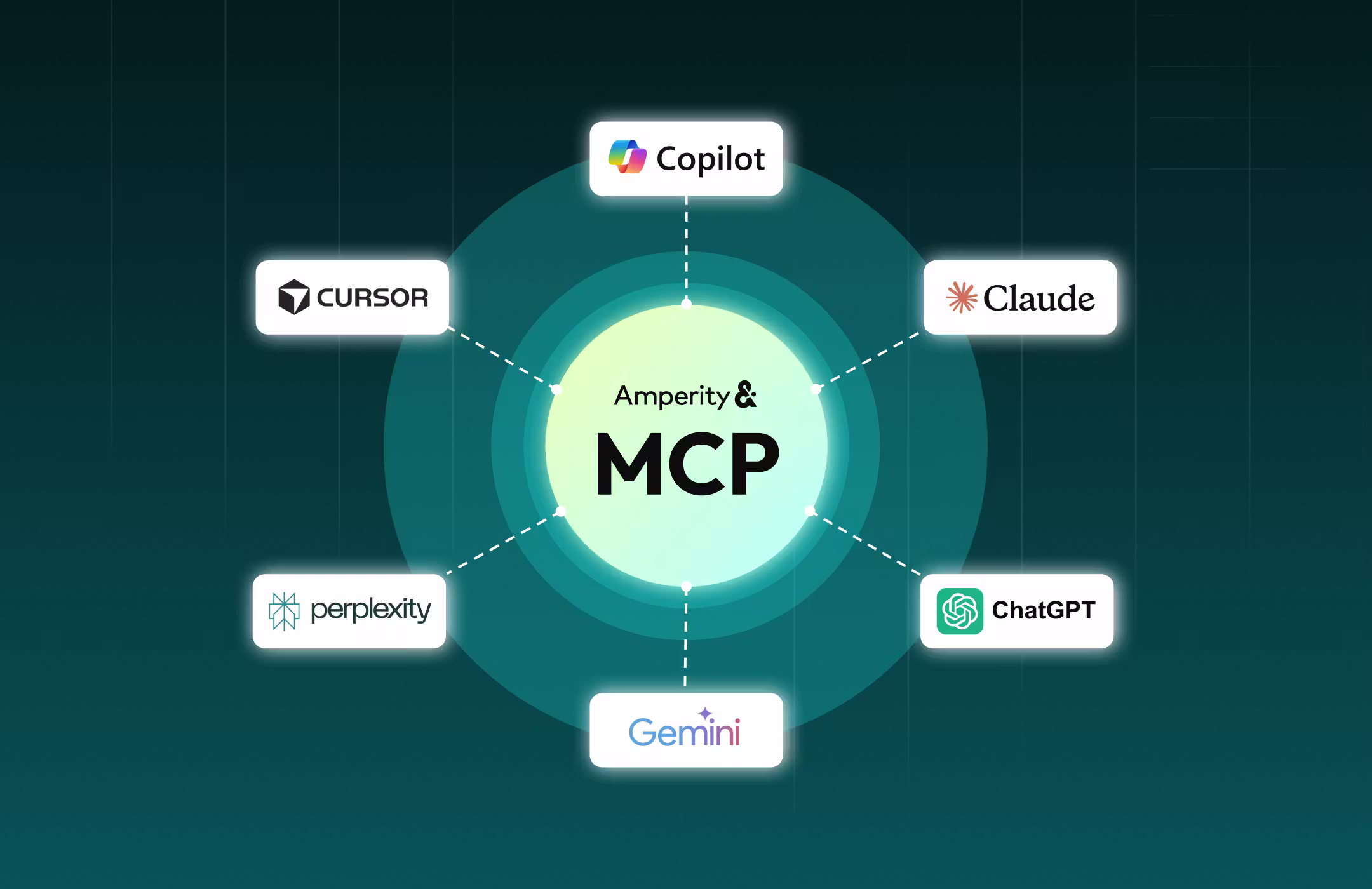 Amperity MCP Server for Customer Data
